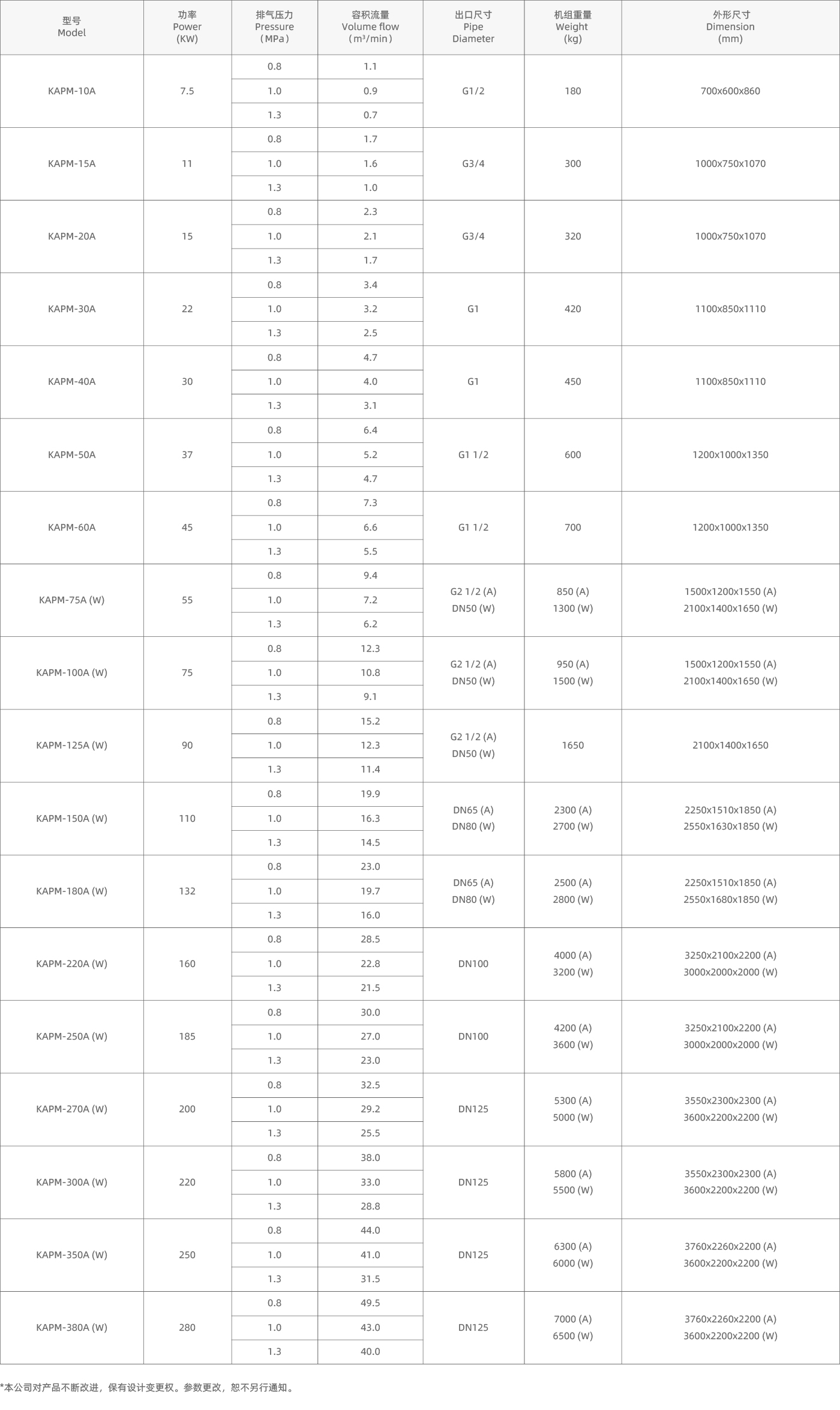 單級永磁變頻螺桿空壓機參數_畫板 1.jpg