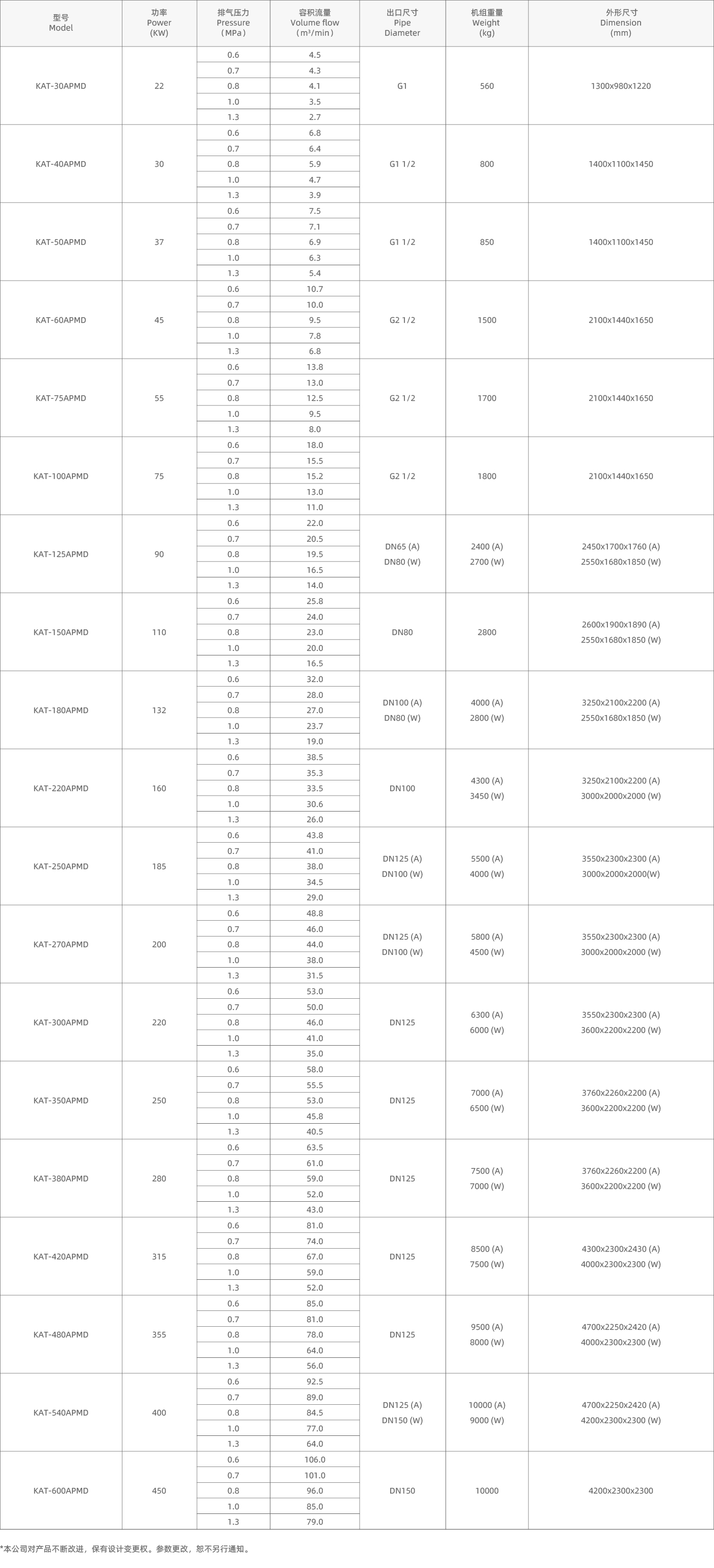 雙級永磁變頻螺桿空壓機參數_畫板 1.jpg