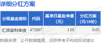 启远网  基金分红：汇添富利率债基金4月29日分红