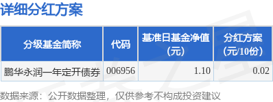 博星优配 基金分红：鹏华永润一年定开债券基金4月29日分红