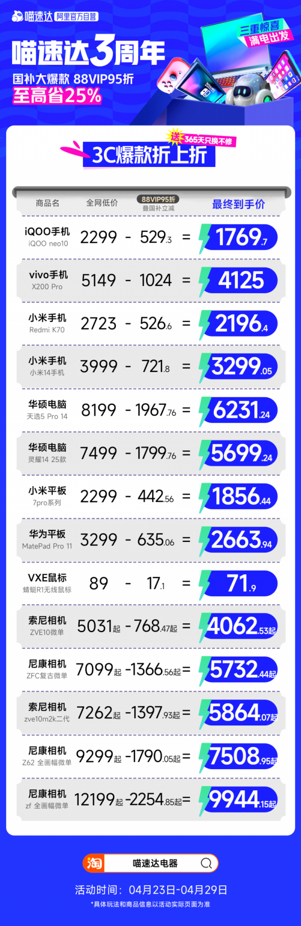 博盈配资 喵速达国补叠加88VIP折上折，海尔空调1215元起，加赠365天只换不修