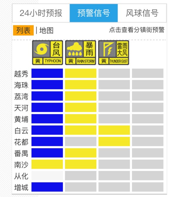 倍悦网 可延迟上学！广州多区暴雨和雷雨大风黄色预警生效